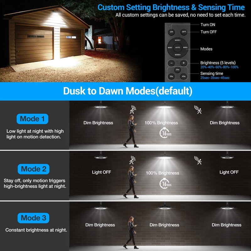 ropelux Solar Lights Indoor Outdoor, 3000LM Dimmable 5 Modes (2