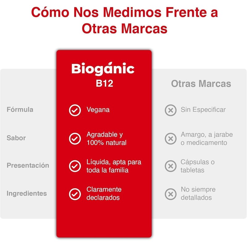 Suplemento Alimenticio Vitamina B12 Metilcobalamina L?quida Sublingual Sabor Ar?ndano 30ml