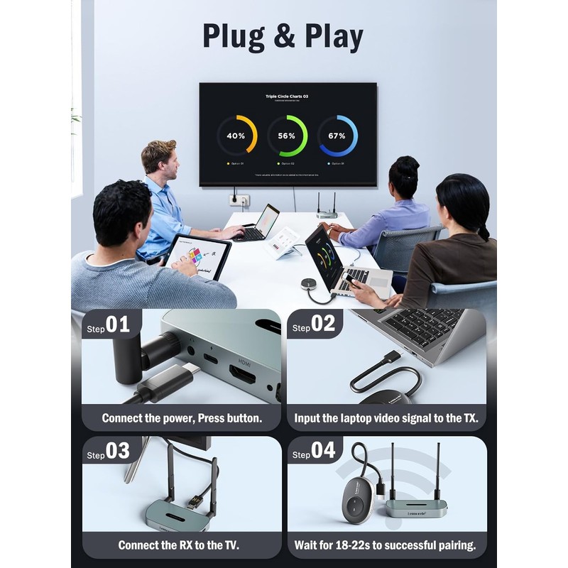 Lemorele Wireless USB C Transmitter and Receiver Kit, 5G Wireless