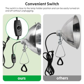 Simple Deluxe Clamp Lamp Light with Ceramic Base, 10.5 Inch Aluminum Reflector and 6 Feet Power Cord for Heat Lamp & Work Light, 2-Pack