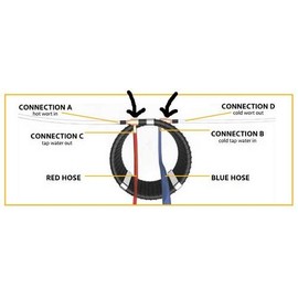Grainfather Chiller Silicone Hose