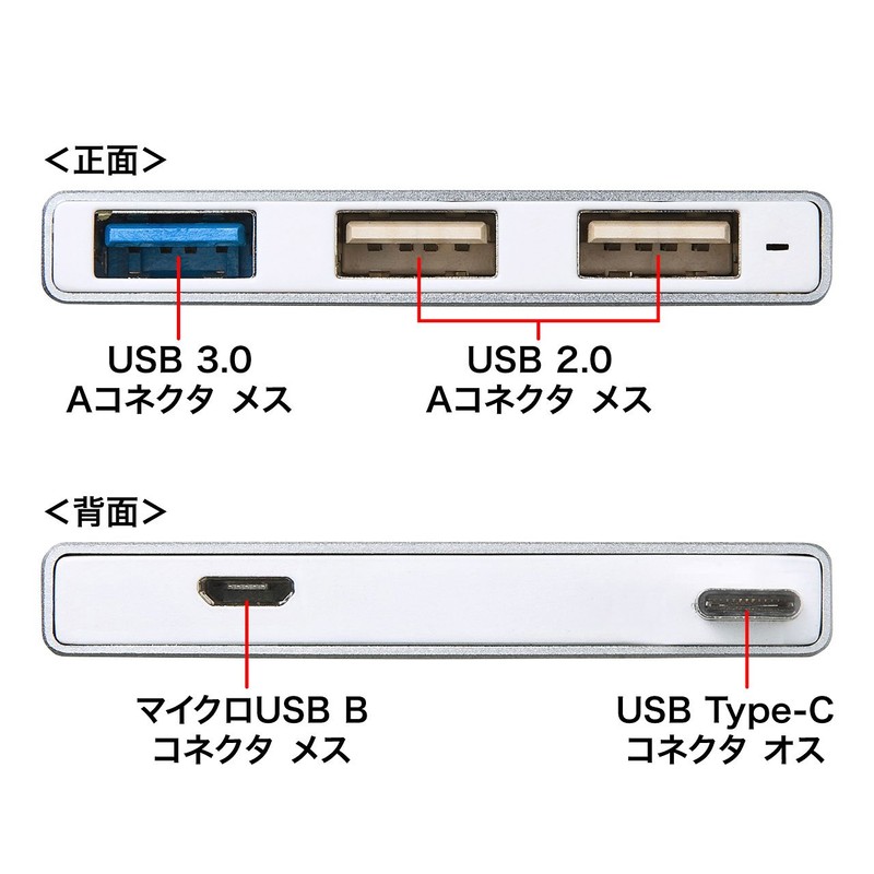 sanwasapurai USB Type C Hub USB 3 Port USB –