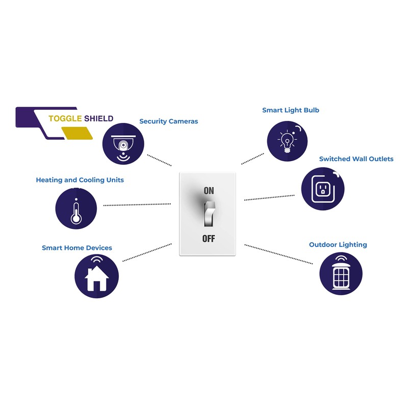Toggle Shield - Residential (10 Pack, Clear)| No Tools Required