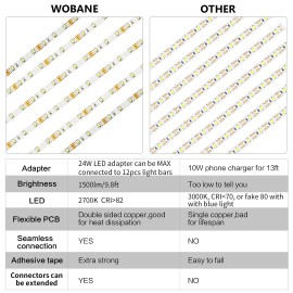 WOBANE LED Extension Light bar, 6PCS 20 inch, 3Pin Strip Light, Accessories 2...