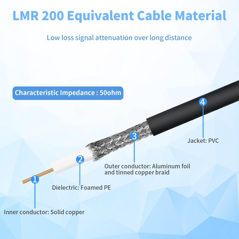 Maswell LMR200 Equivalent Coaxial Cable 2 Meters