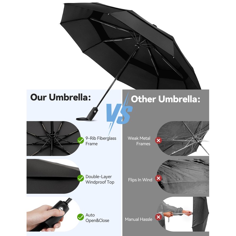 TECKNET Umbrella Windproof Strong for Rain, Large Automatic Folding Umbrella