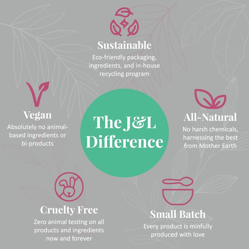 J&L Naturals Mineral Deodorant | Baking Soda-Free, 100% Natural, Sustainable