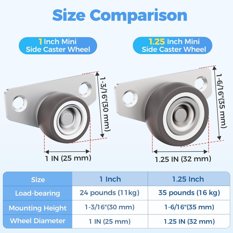 Mixizigoz Mini Side Mount Casters, Low Profile Caster Wheel- Rigid