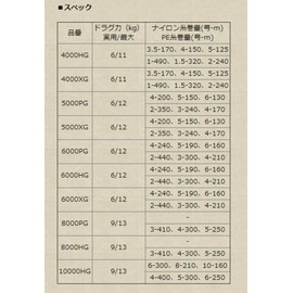 [Shimano Genuine] 20 Stradic SW Genuine Spool 5000PG