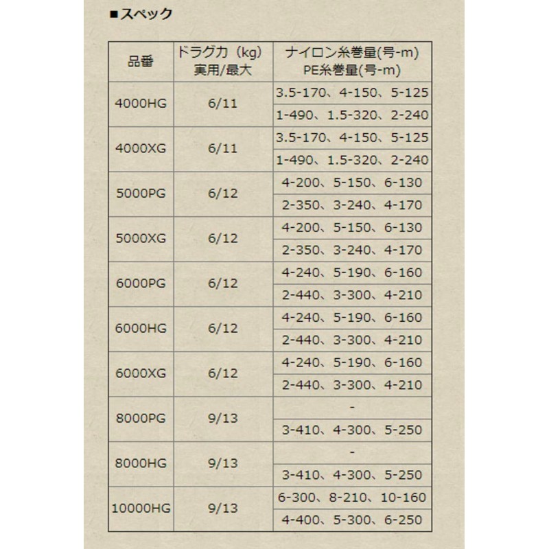 [Shimano Genuine] 20 Stradic SW Genuine Spool 5000PG