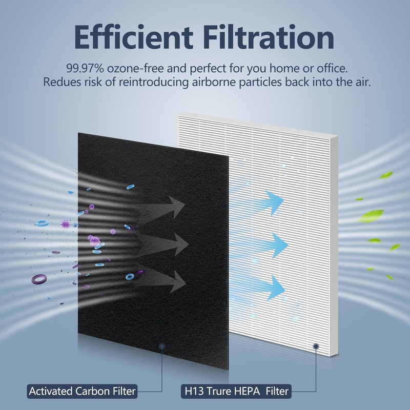 C545 HEPA Replacement Filter S for Winix C545 Air Purifier,