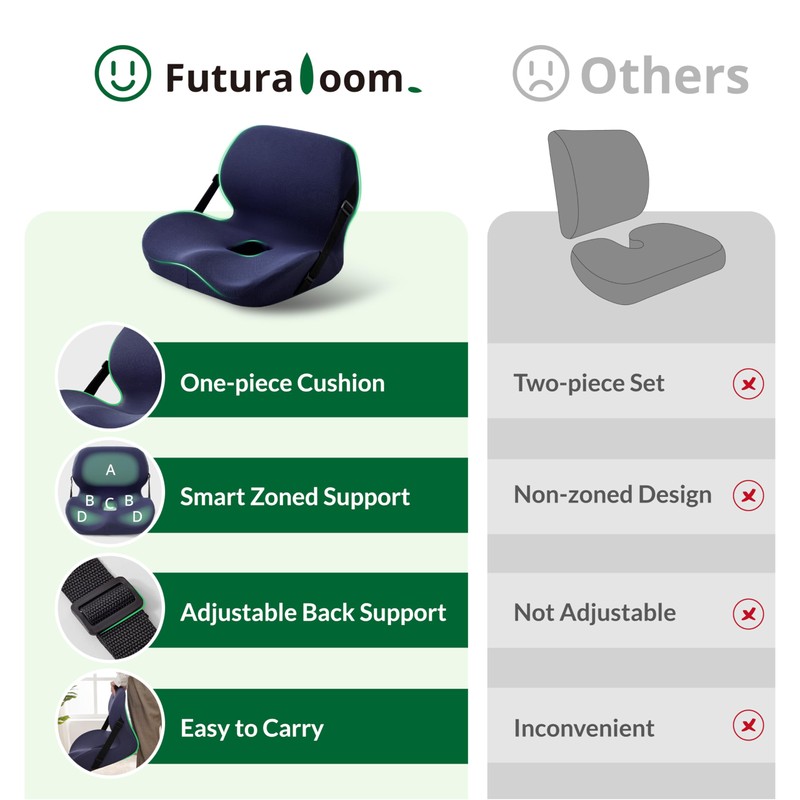FuturaLoom Ergonomic Seat Cushion for Sciatica Relief & Long Driving