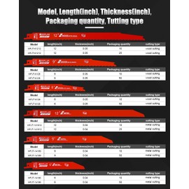 10 Pack 9 inch 14/18 TPI Bi-Metal Auto Dismantling Sawzall Blade for 1/16-5/16 Medium Metals, 9” 18-TPI Reciprocating Saw Blades for Metal Cutting