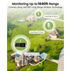 MOCREO LS2 Long Range Thermometer Freezer Alarm, with Waterproof Probe,