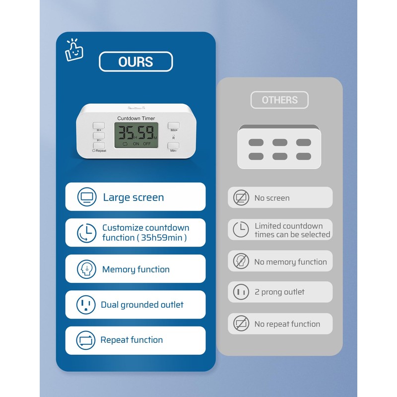DEWENWILS 7 Day Heavy Duty Timers for Electrical Outlets, Dual