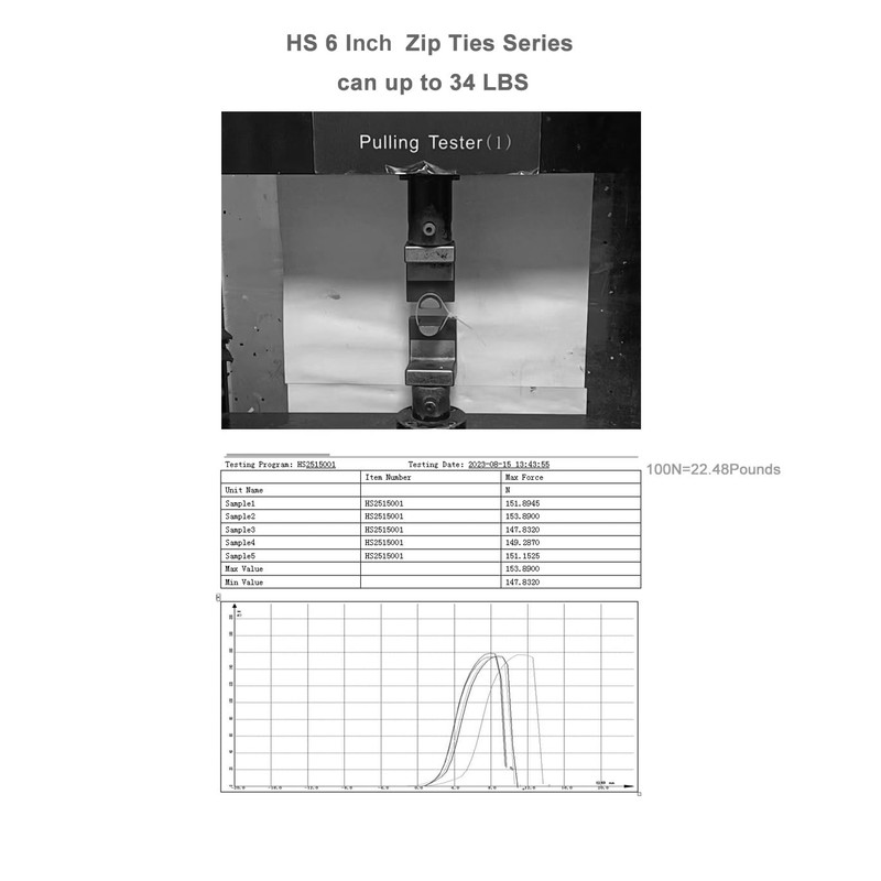 HS Clear Zip Ties 6 Inch Small (100 Pcs) 18