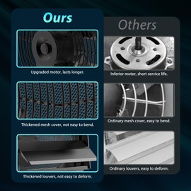 HG Power 12 Inch Shutter Exhaust Fan, 764CFM High-Speed, 1400RPM Wall-Mounted Ventilation Fan for Shed, Garage, Greenhouse - with, ON/OFF Switch & 8FT Power Cord, Black