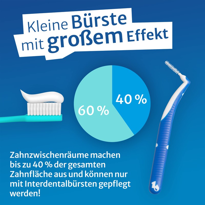 One Drop Only - Pack of 8 Interdental Brushes 0.6