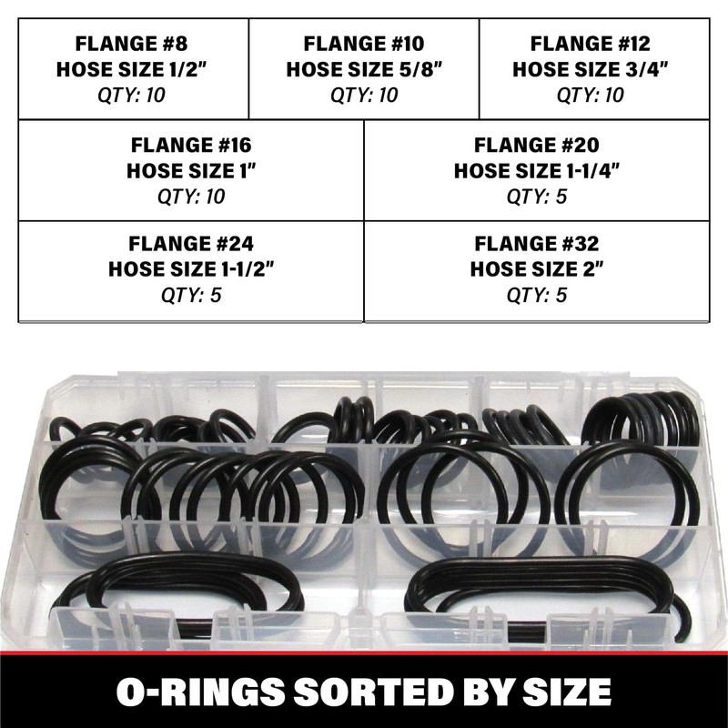 Captain O-Ring Flange Seal (SAE Code 61/62) Hydraulic O-Ring Seal