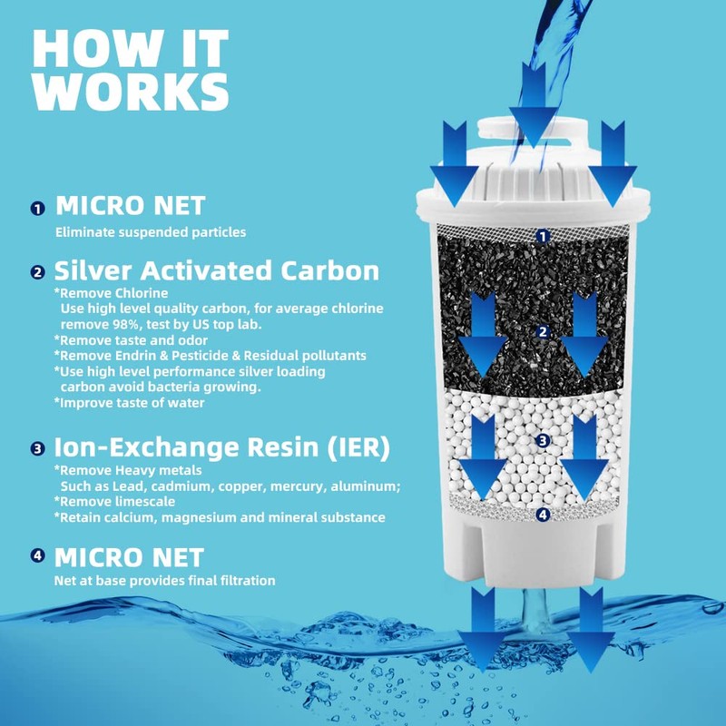 Replacement Filters for Brita Water Filter, Pitchers, Dispensers, Brita Water