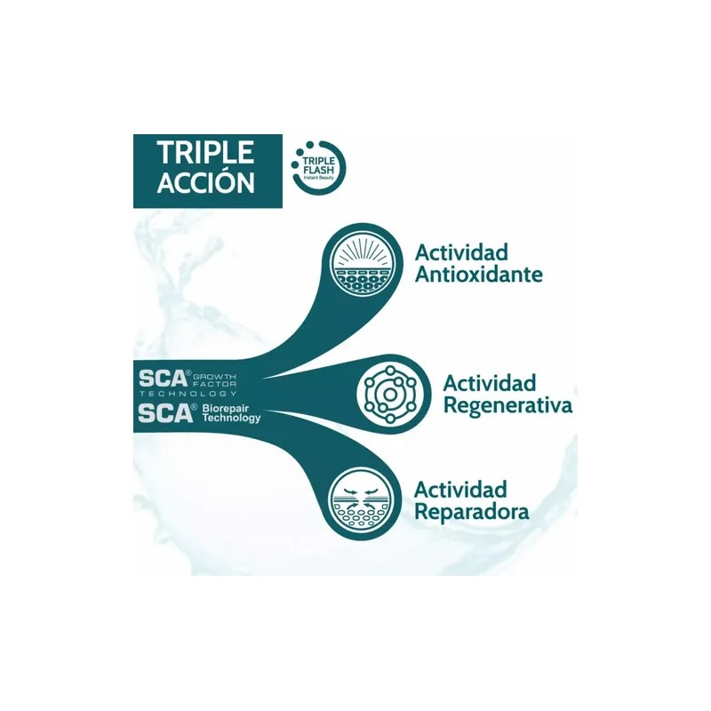 Endocare Tensage Crema Tipo De Piel Antiedad