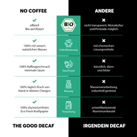 No Coffee® Premium Decaf Coffee Organic (Whole Beans without Caffeine, 250 g) | Coffee Beans Decaffeinated with Water | Caffeine-free Coffee Tastes Like Your Favourite Coffee | Coffee Beans