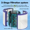 FFAC TP04 Replacement Filter for Dyson Air Purifier TP04 HP04