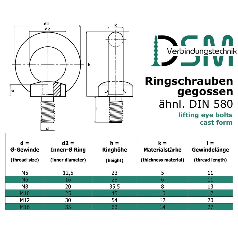 Eye Bolt Similar to DIN 580, Cast and Polished Stainless