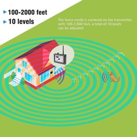 JUSTPET Dog Training Wireless Fence Collar Pet Two Way Signal 2-in-1 System, Adjustable Control Range Warning Strength, Display Battery Level, Waterproof Reflective Dog Collar