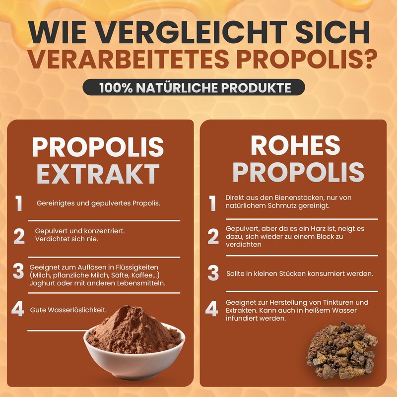 Propol-mel - Soluble Propolis Extract in Powder Form | 100