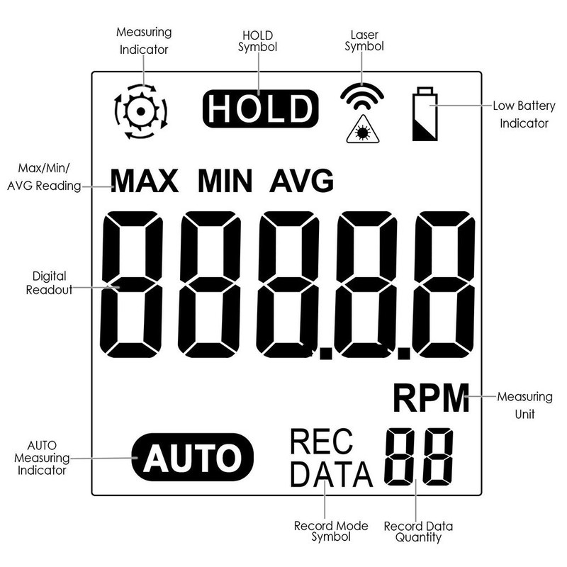 RGBS Digital Tachometer, Non-Contact Digital Tachometer for Automotive, 2.5-99999 RPM