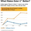 American Health Ester-C with CitrusVitamin C - 500 mg, 60