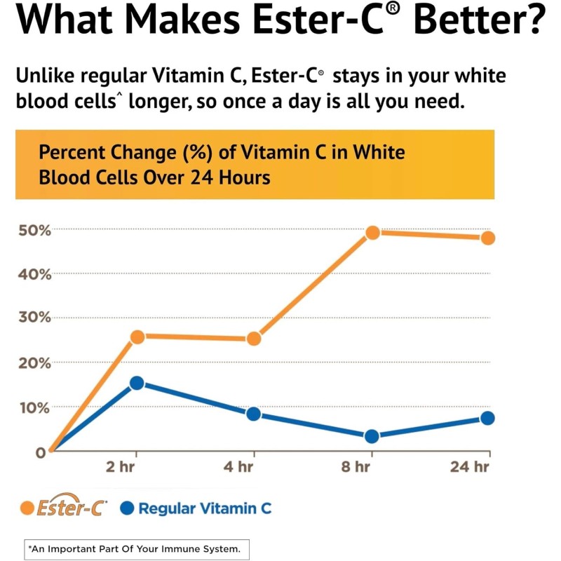 American Health Ester-C with CitrusVitamin C - 500 mg, 60