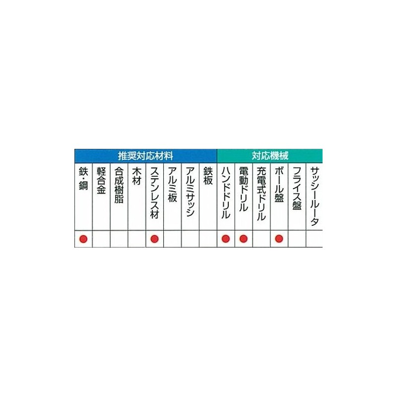 Mitsubishi Violet Drill 0.2 inch (5.5 mm) BV-SD (Metal and