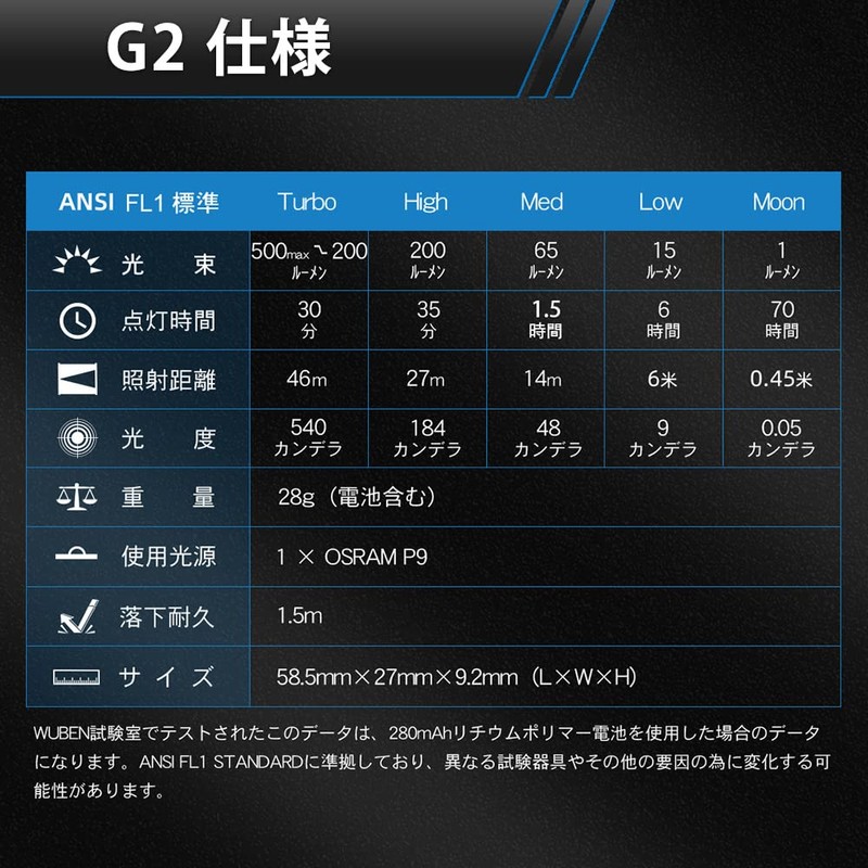 WUBEN G2-BL Key Chain Light, 500 Lumens, Type-C Charging, Shockproof,