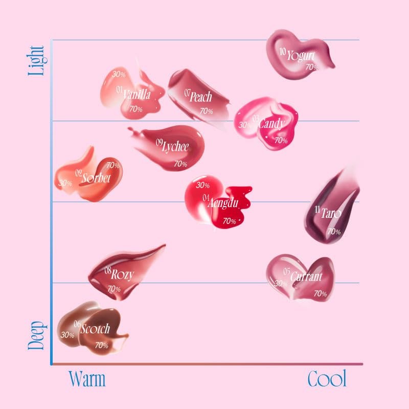 fwee (17 Colors) 3D Volumizing Gloss (70% Peach, 1 Piece)