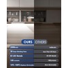 5-Pack Under Cabinet Lighting, Upgraded 2500mAh Rechargeable Under Cabinet Lights
