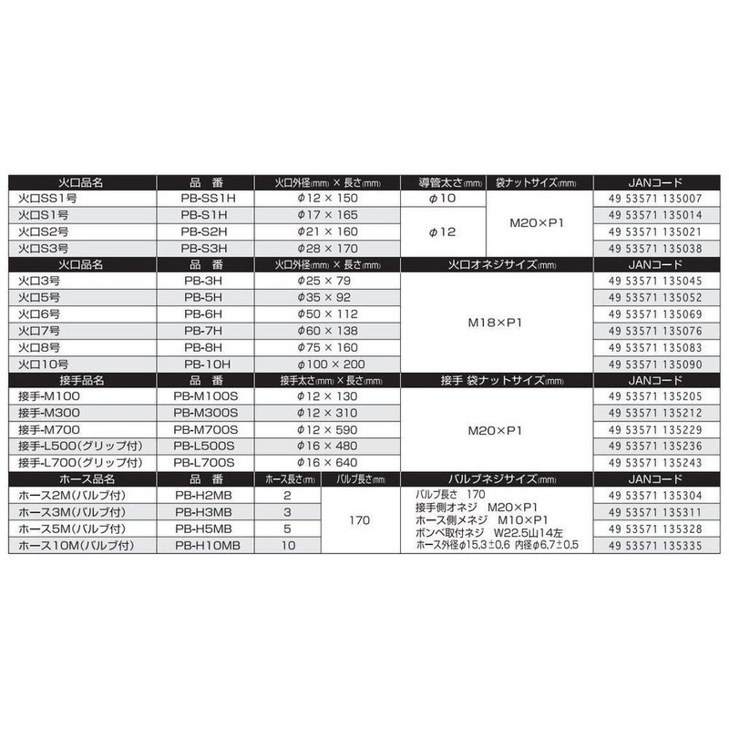Shinfuji Burner, Propane Burner Tiner, PB7H, No. 7