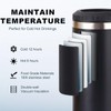 4 in 1 Travel Mug and Can Insulator for 12