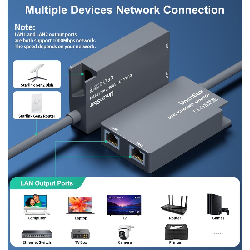 Linkoostar Starlink Multi-Port Ethernet Adapter for Starlink Gen 2, Starlink