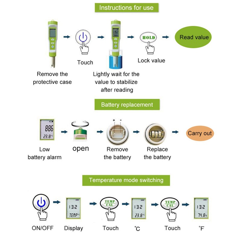 Portable ORP Conductivity Tester Meter Water Quality Testing Pen with