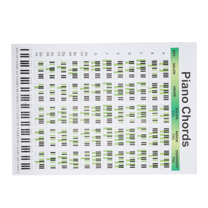 Piano Chord Chart Art Paper Educational Fingering Chart Posters for