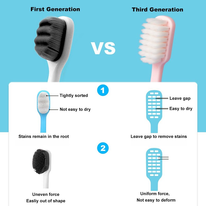 SUREE Extra Soft Toothbrush for Sensitive Teeth, Upgraded 10000 Ultra