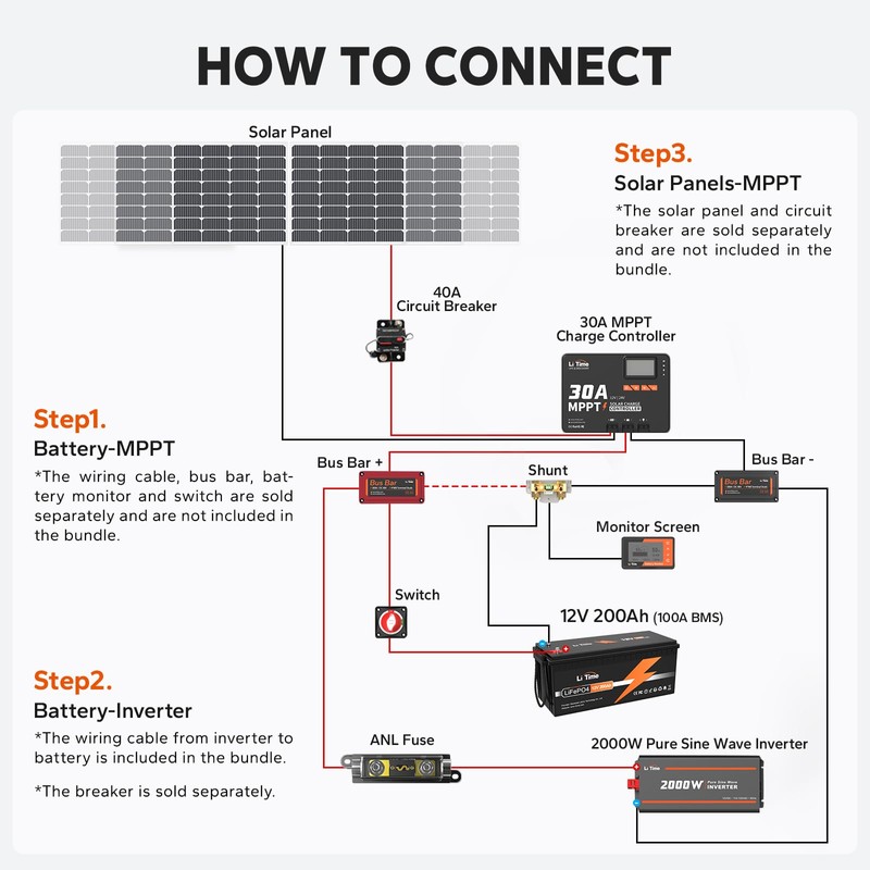 LiTime 30 Amp MPPT 12V/24V/Auto DC Input Solar Charge Controller