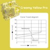 Akko V3 Creamy Yellow Pro Keyboard Switch with Dustproof Stem