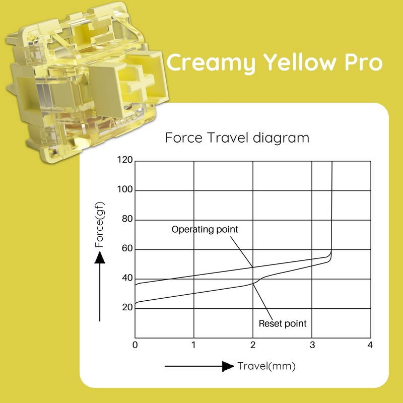 Akko V3 Creamy Yellow Pro Keyboard Switch with Dustproof Stem