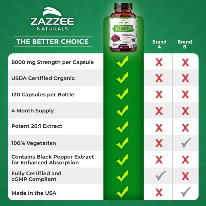 Zazzee High-Strength Organic Beet Root Capsules with Enhanced Absorption for