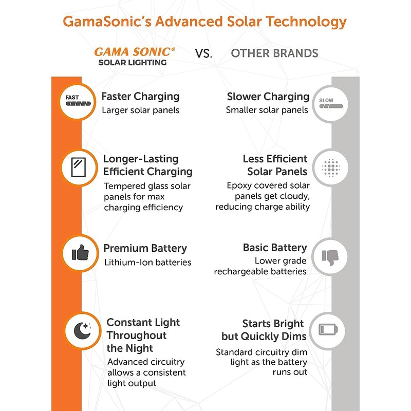 Gama Sonic Baytown Solar Lamp Post, Black Outdoor Durable with