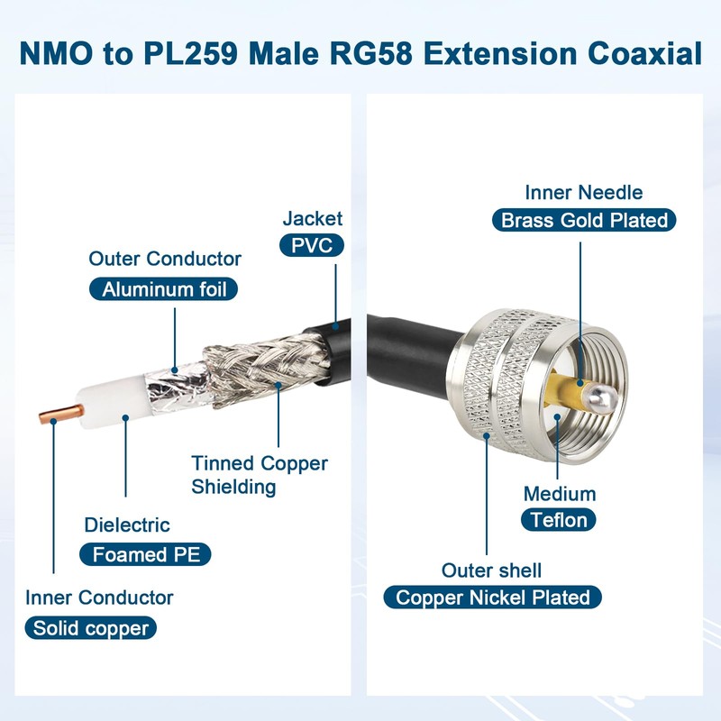 XRDS -RF NMO Antenna Mount to UHF PL259 RG58 Cable
