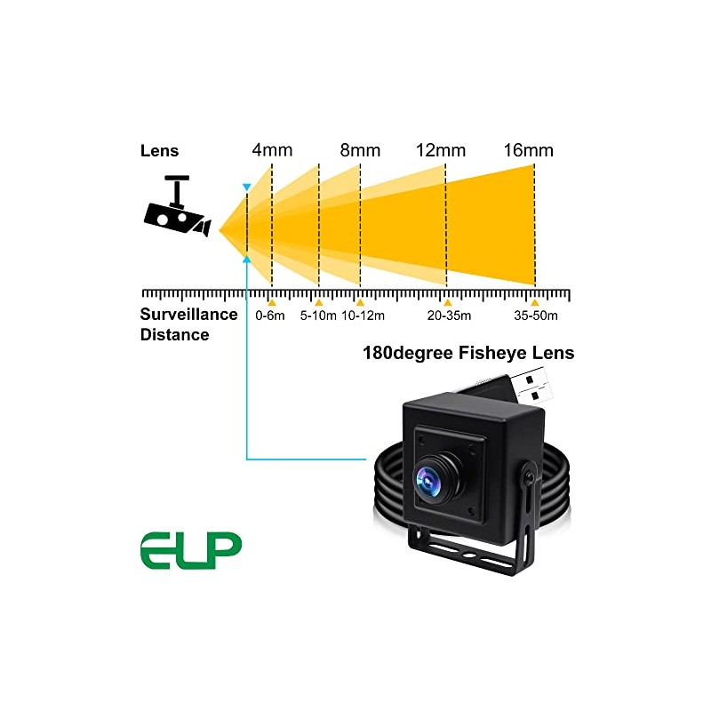 ELP 180degree Fisheye Lens Wide Angle 1080P Mini Box Webcam